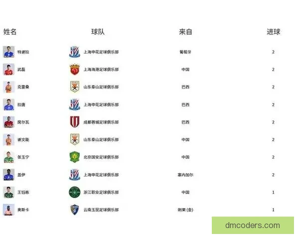 中超积分榜：蓉城领跑海牛保级